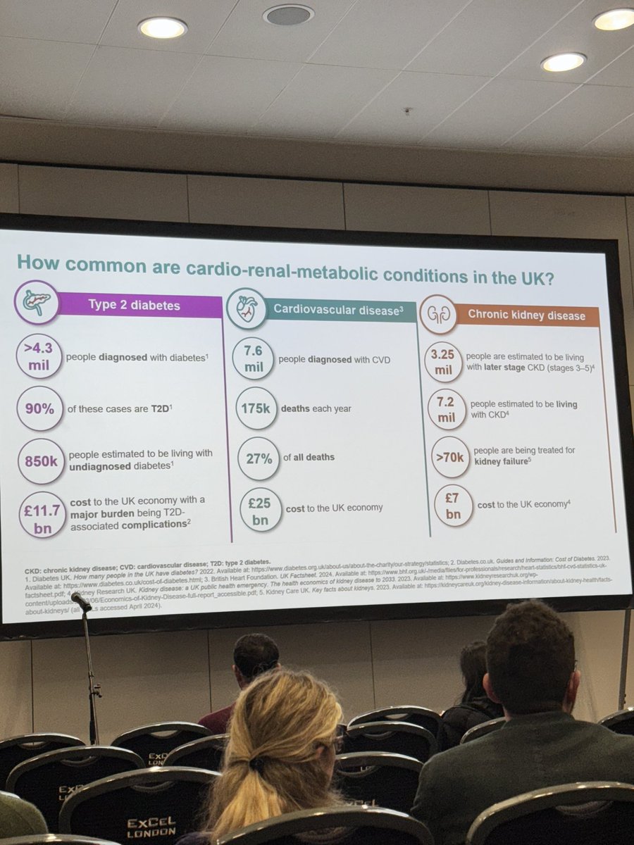 The importance of treating cardio-renal-metabolic conditions. #DUK2024 #conference #kidneydisease #SGLT2i #CardioRenal