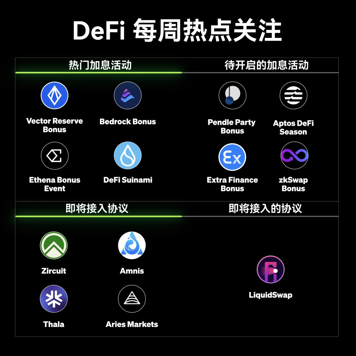 🔥 一周 #OKX DeFi 热点来袭，多个加息活动同时在线！ 🏃 跟紧 OKX Web3，不要错过这些收益机会 👉okxweb3.onelink.me/SKho/okxdefi