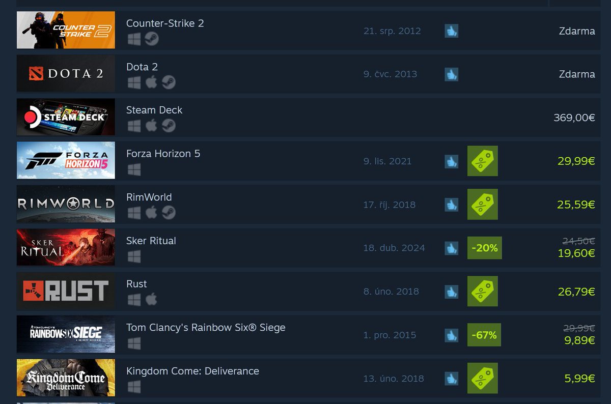 DanielVavra's tweet photo. Kingdom Come 1 is in the Top 10 best selling games on Steam again after 6 years. And its almost for free, so go and get it while it lasts! Dont forget to wishlist KCD2 while you are there! #letsgotothetop https://t.co/LP8HIvXvpp