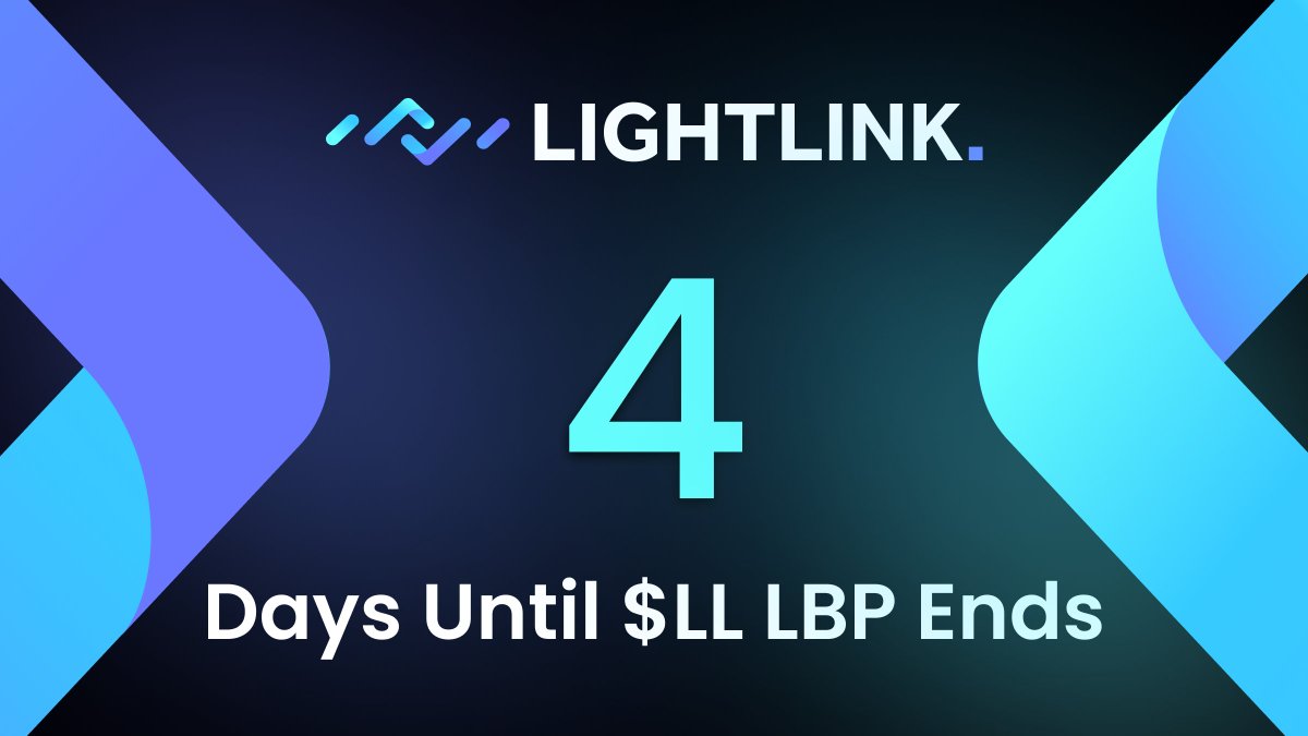 4 days left until our $LL LBP on <a href="/FjordFoundry/">Fjord Foundry</a> concludes!

240 participants, $4.3M in liquidity, and $400,000 raised, all while <a href="/FjordFoundry/">Fjord Foundry</a>'s own LBP hasn't even finished yet.

Join the $LL LBP: app.v2.fjordfoundry.com/pools/0xa98A5b…