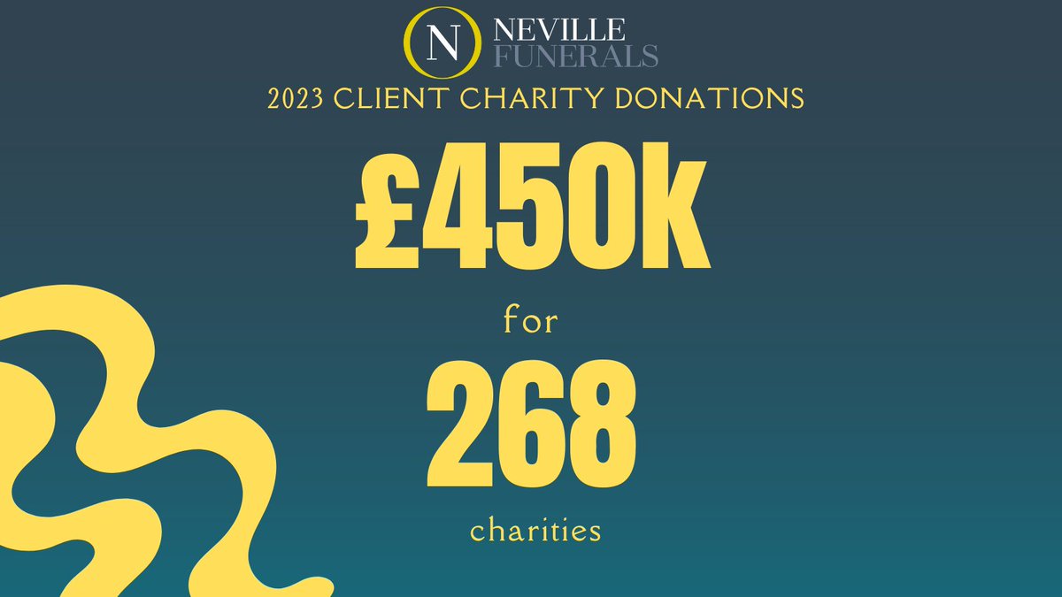 Throughout 2023, clients of our sister company @NevilleFunerals have donated an impressive £450K to a total of 268 charities in memory of their loved ones 👏 We'd like to say a huge thanks to all who donated throughout the year. #Charity