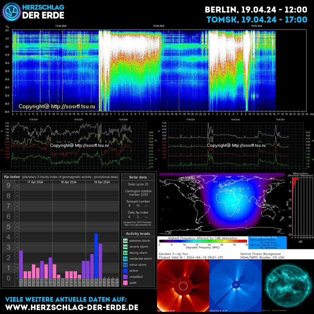 ✨ENERGYUPDATE✨
 April 19, 2024 at 12:00PM
More information on: herzschlag-der-erde.de 
🙏💖🙏
Donation:
paypal.me/HerzschlagDerE…

#SchumannResonance #SchumannFrequency #EarthFrequency #GlobalConsciousness #NatureEnergy #MindBodySpirit