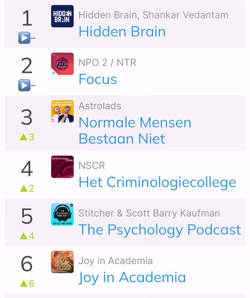 Daudi van Veen, PhD (@daudivanveen) on Twitter photo We're thrilled to announce that Joy in Academia is in the TOP 10 most listened social sciences podcasts in the Netherlands!
Super proud of our team 😊: <a href="/Dbourabain/">Dounia Bourabain</a>, <a href="/o_Onur/">Onur Şahin</a>, <a href="/fzehracolk/">F. Zehra Colak</a>, Zakia Essanhaji, and yours truly.
See the next tweet for the links to tune in 🔗 (1/2) We're thrilled to announce that Joy in Academia is in the TOP 10 most listened social sciences podcasts in the Netherlands!
Super proud of our team 😊: <a href="/Dbourabain/">Dounia Bourabain</a>, <a href="/o_Onur/">Onur Şahin</a>, <a href="/fzehracolk/">F. Zehra Colak</a>, Zakia Essanhaji, and yours truly.
See the next tweet for the links to tune in 🔗 (1/2)