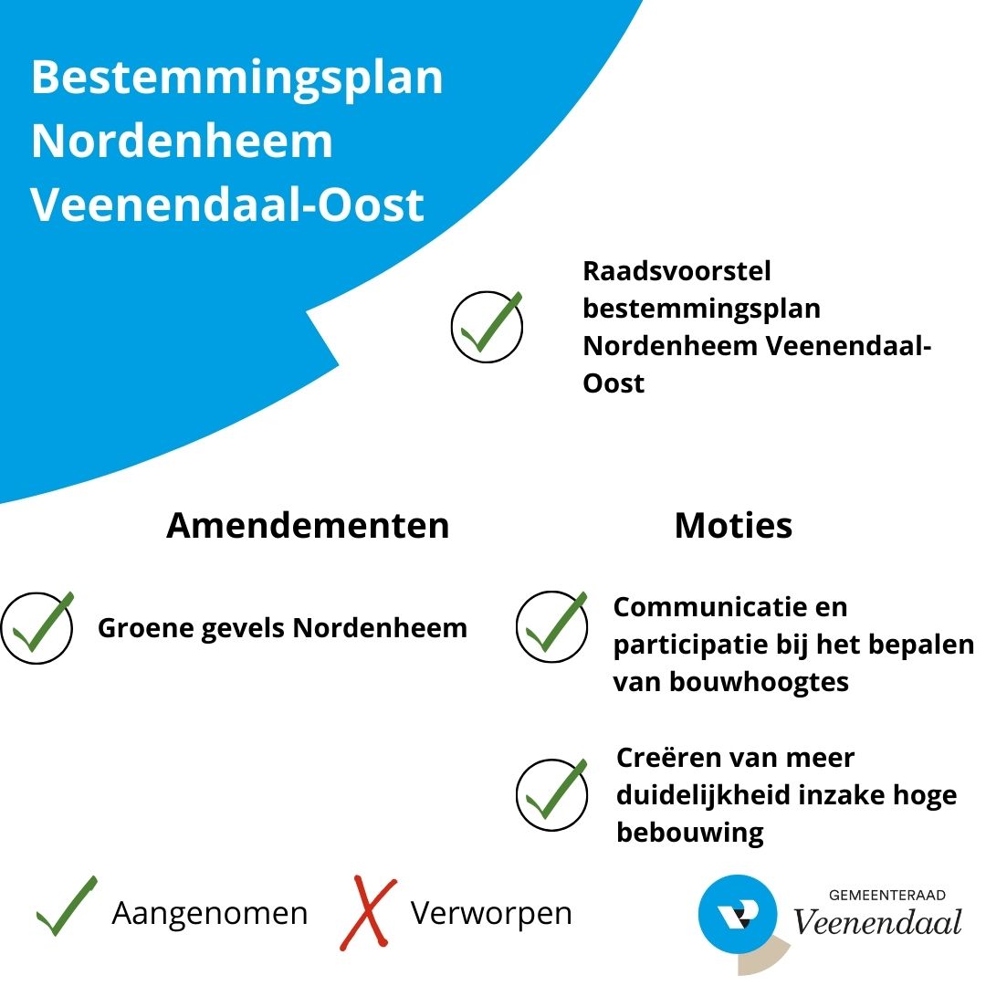 Gister vergaderde #RaadVeenendaal! Bekijk hieronder de besluiten die vanavond genomen zijn ⬇️ 

Meer informatie over de besluiten is te vinden op bit.ly/444gwEQ