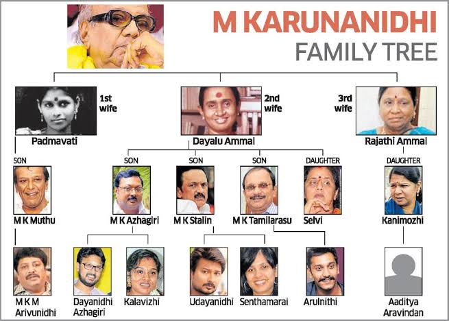 From now no family Politics will be tolerated in Tamil nadu anymore We Need Change We need Annamalai IPS soon DMK Family will Realise that common person of this state can also become a Strong Leader 

#Coimbatore Annamalai 🪷
#LokSabhaElections2024