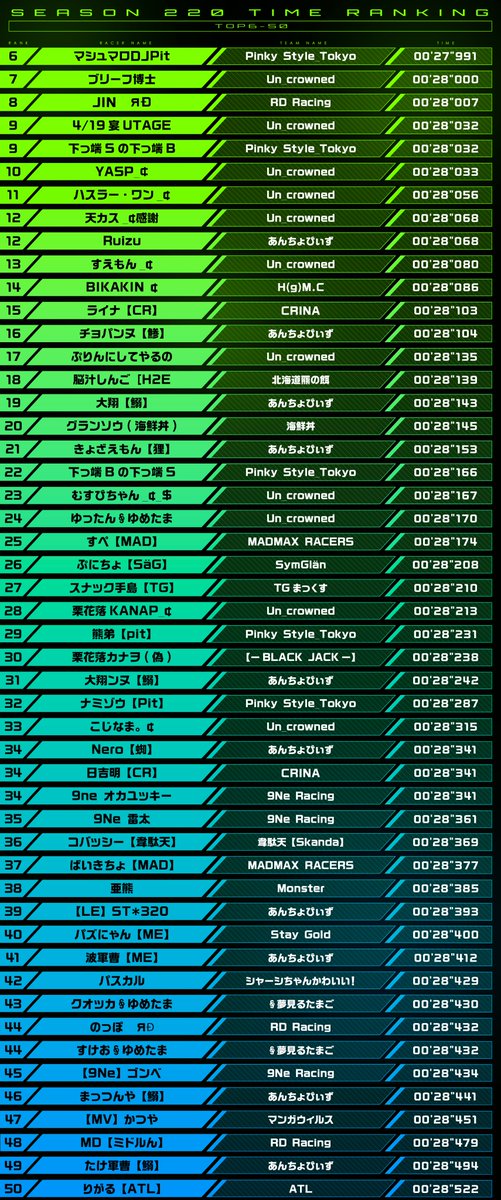 ミニ四駆 超速グランプリ【公式】🏁 tweet media