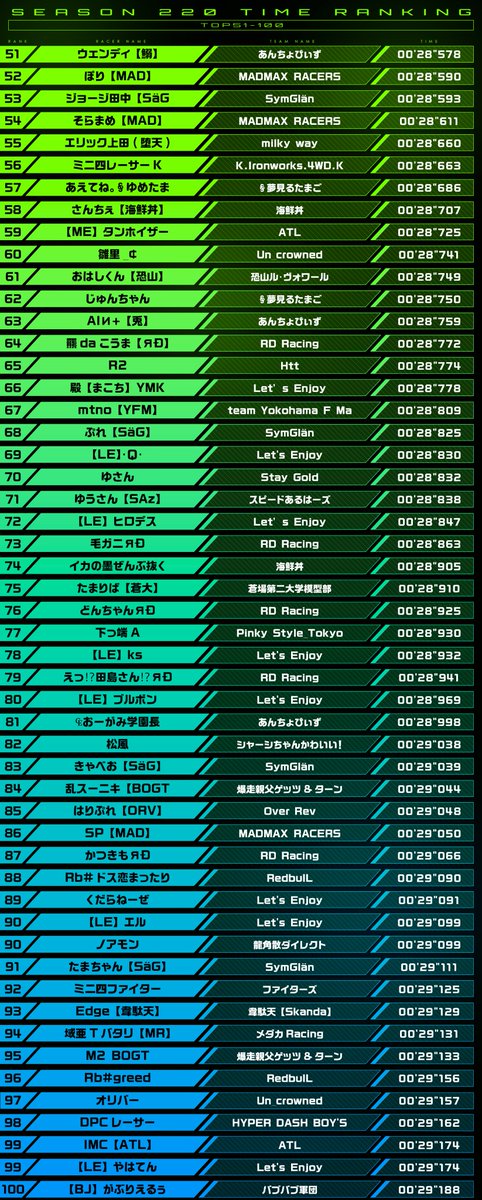ミニ四駆 超速グランプリ【公式】🏁 tweet media