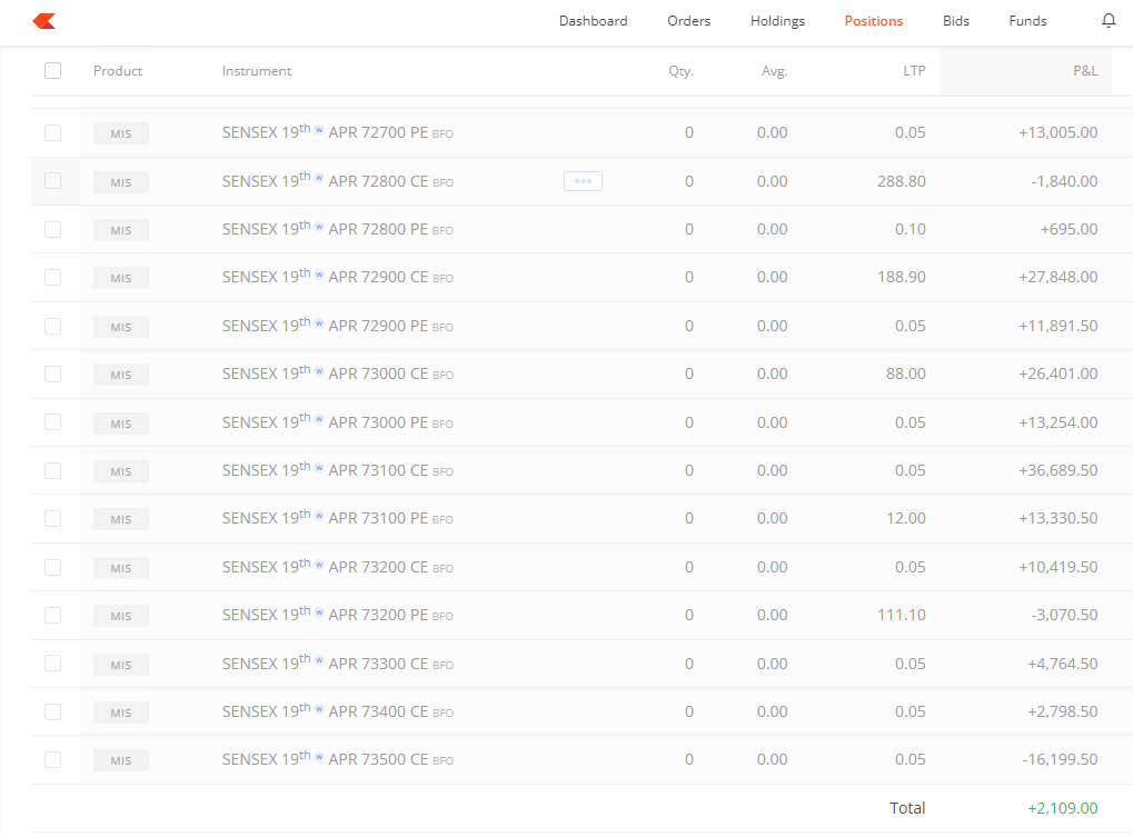 Total Capital    :  25L                                                    
Intraday profit :+2109                                       
Day ROI             :+0.08%                                                           
Apr Month PL  : +49868
Apr ROI              : +1.99%💚