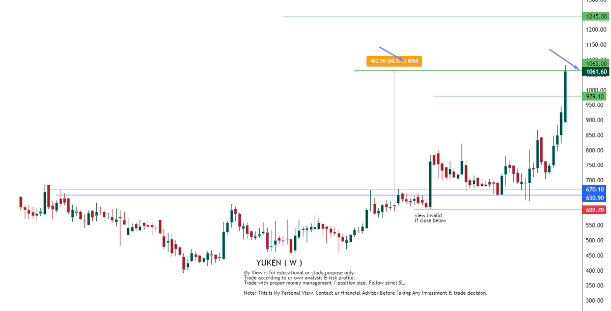 #YUKEN 

😃 2nd target 👍 1065 touched

#stockmarkets #stocks #StockMarketindia #stockstowatch #StocksInFocus #StocksToBuy #StockMarket #BREAKOUTSTOCKS #SENSEX #Multibagger #StockMarketNews #sharemarket #sharemarketindia #StockMarketindia