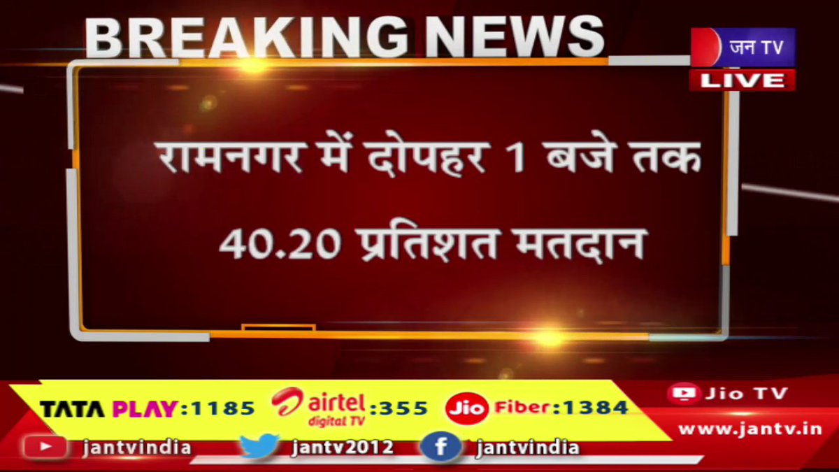 JANTV2012's tweet photo. उत्तराखंड में सभी 5 सीटों पर मतदान जारी, रामनगर में दोपहर 1 बजे तक 40.20 प्रतिशत मतदान | JAN TV
https://t.co/bYD1592x1z
#VotinginUttarakhand #5seatsinUttarakhand #Votingcontinues #Jantv_opn https://t.co/0Ntfwfd6KU