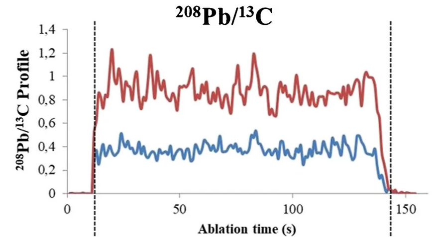AnalBioanalChem's tweet photo. One-point #calibration and matrix-matching concept for quantification of potentially #toxic elements in #wood by LA-ICP-MS
by Marco Aurélio Zezzi Arruda et al @unicampoficial #matrix #plasma #spectrometry #PTEs #dendroanalysis

https://t.co/5A1ISYOOHC https://t.co/zu58VOtQPr