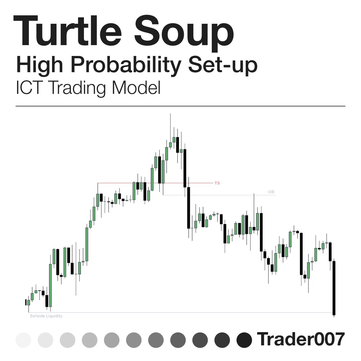 ICT Turtle Soup ⚜️

• High Probability Set-Up

All Credits to @I_Am_The_ICT & @Romeotpt 

A Thread