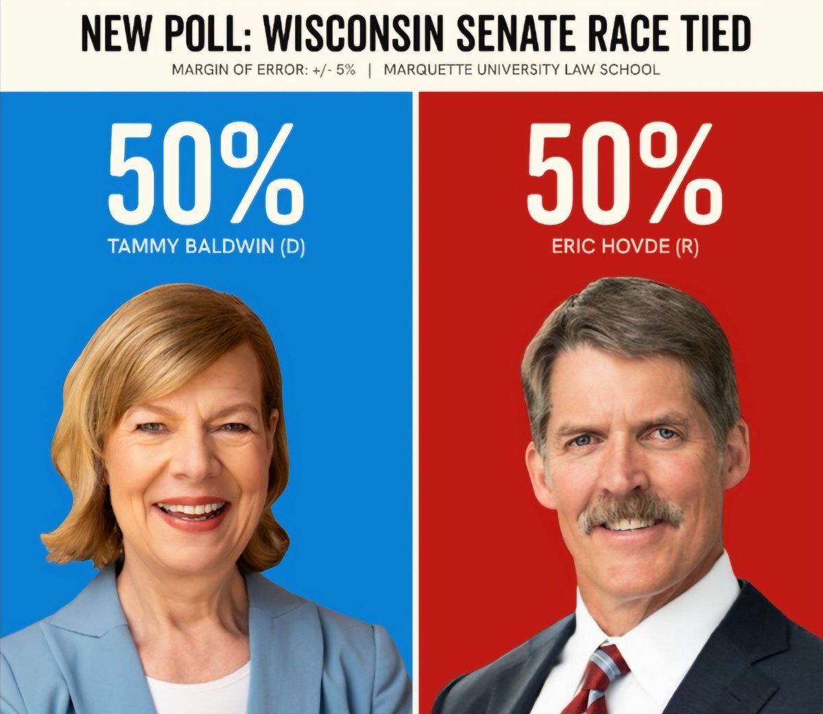 If Republicans don't have 54-55 senators, it won't matter who is president. 23 Democrats are defending seats, only 10 Republicans defend. To cancel Murkowski, Collins and Romney, 54 is the number.
WISCONSIN can be won.
secure.winred.com/hovde-for-wisc…