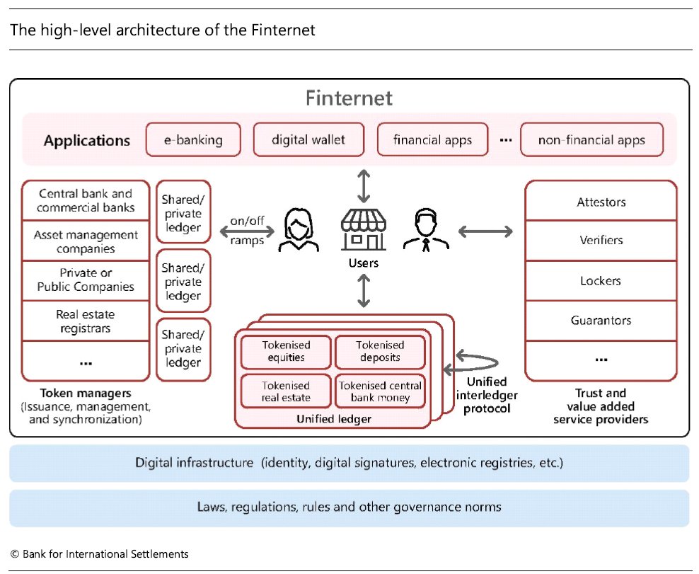 In the “Finternet,” #UnifiedLedgers would not only improve existing financial transactions, but also make entirely new financial products and transactions possible and empower individuals and businesses #FinTech #Tokenisation bit.ly/4avY628