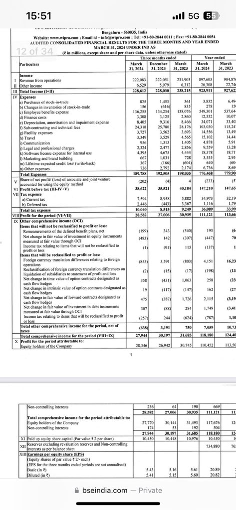 shubhaminvest's tweet photo. Wipro Q4 Results Posted. 

#Wipro #WiproQ4 #Q4 #Q4Results #Q4FY24 https://t.co/960cWR1ERH