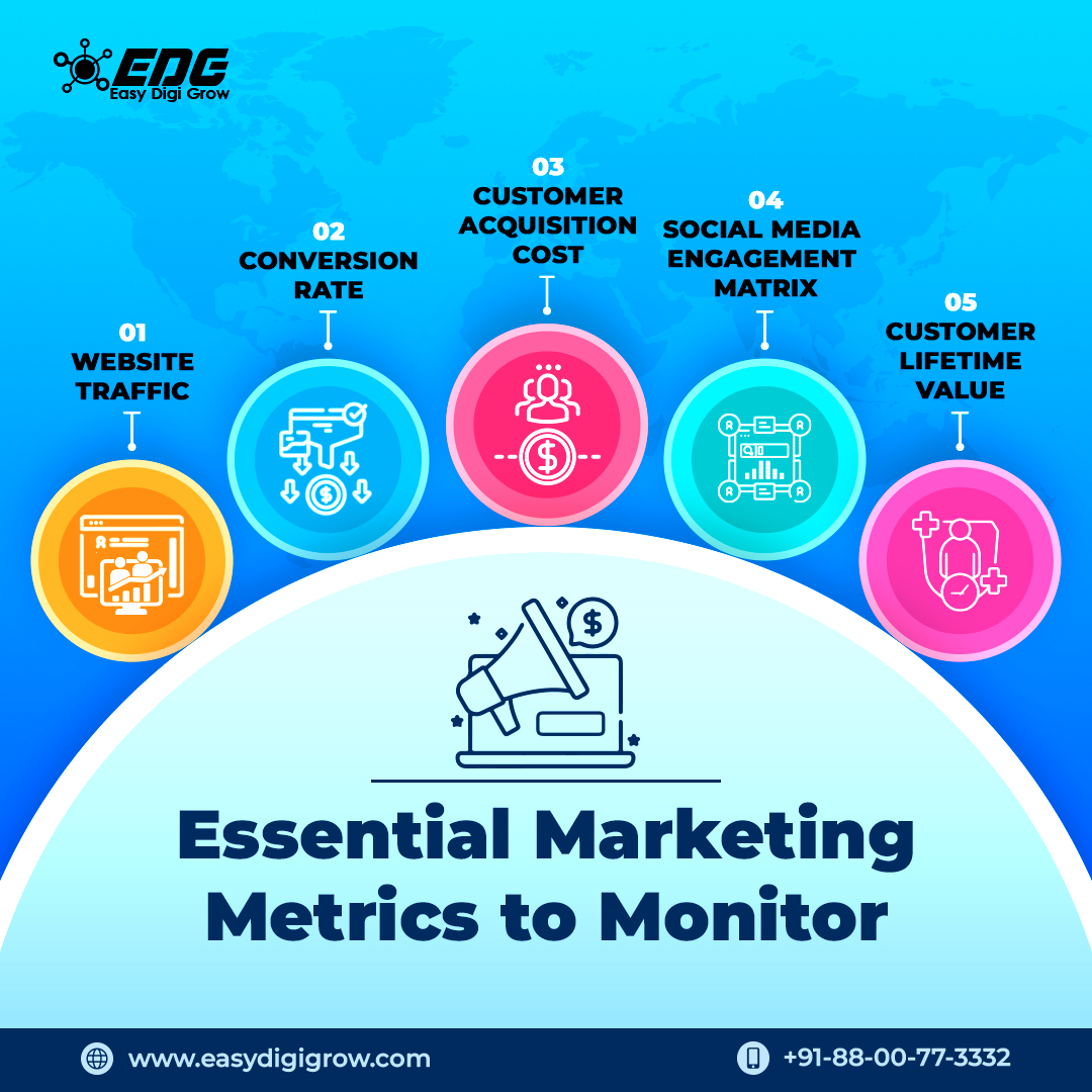 Maximize your marketing Impact with These Must-Track Metrics! 📈 🚀 

 #MarketingMetrics #DataDriven #CompetitiveAnalysis #TrendSpotting #MarketingStrategy #CampaignPerformance #Analytics #Insights #DigitalMarketing #BusinessSuccess