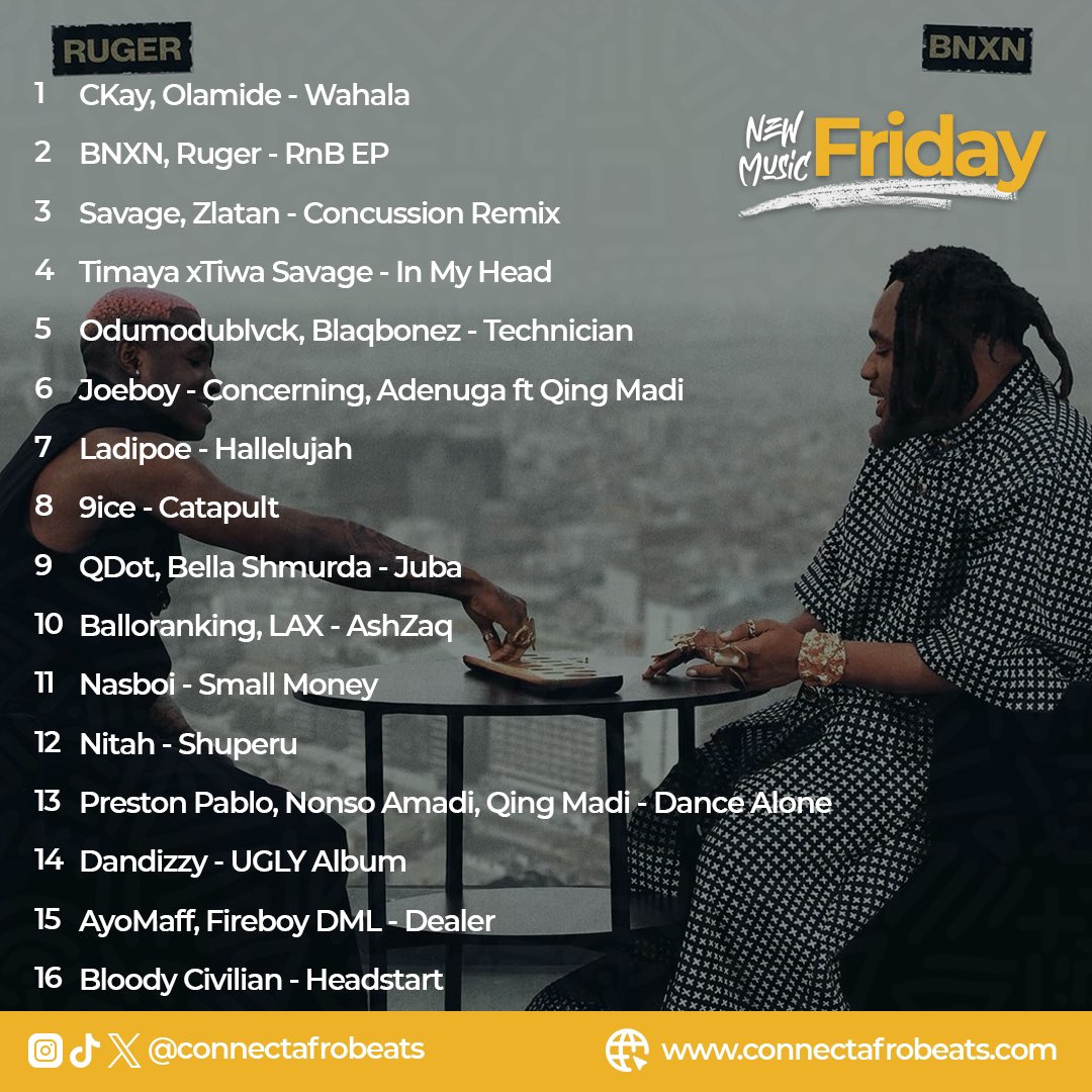 #TGIF #newmusicfriday with #connectafrobeats🎉

Here are some newly released music well selected for your maximum enjoyment this weekend.🔥

Let's know your favorite music in the comment section ⬇️