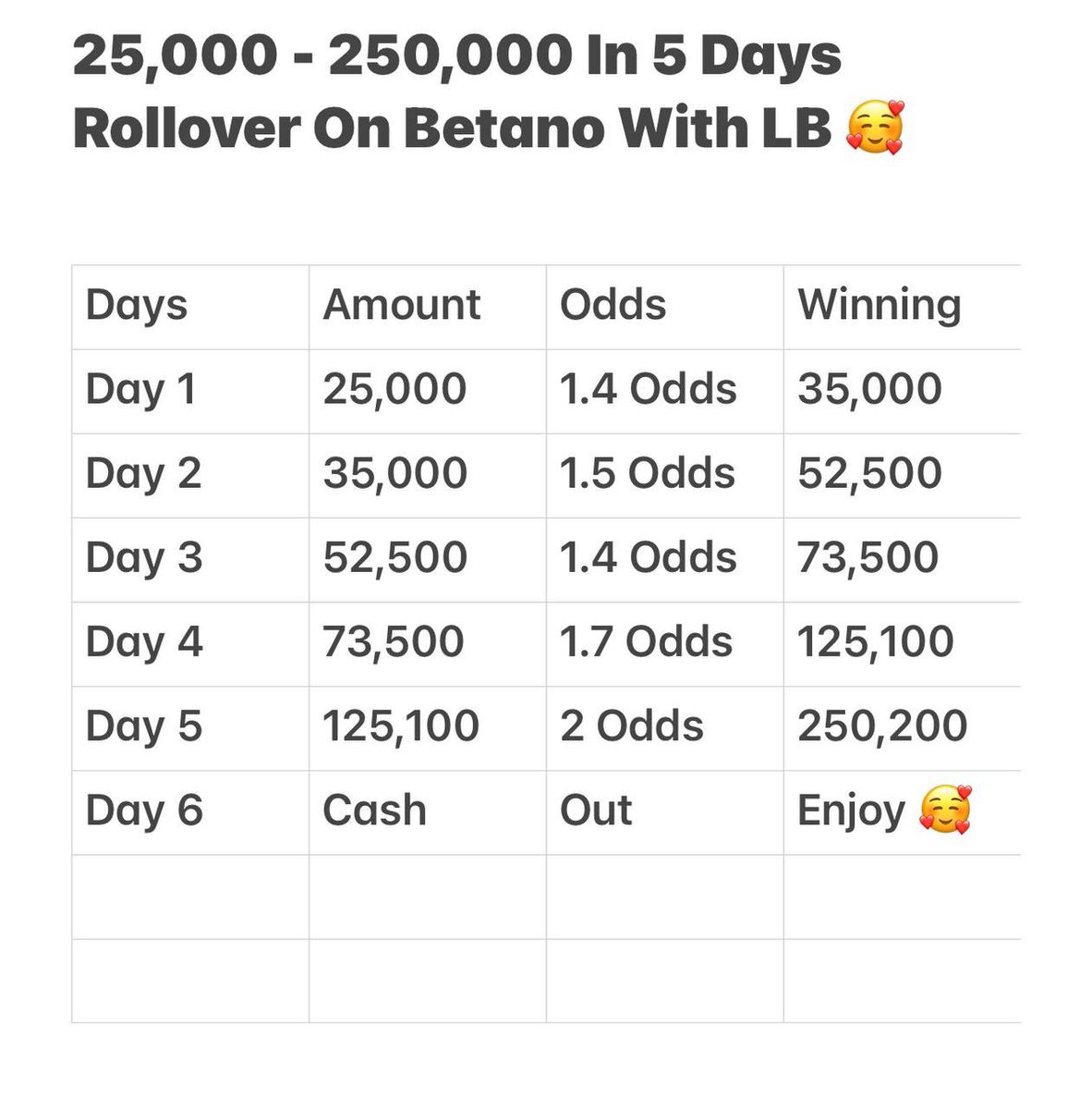 ‼️NA WHO GIVE UP FVCK UP‼️ 25,000 - 250,000 Rollover In 5 Days Day 1 On Betano 🔞 CODE 👉 D2EJBUSD DOESN’T MATTER IF YOU HAD AN ACCOUNT BEFORE, YOU MUST SIGN UP WITH THE RIGHT LINK FOR THIS ROLLOVER Sign up 👉 bit.ly/3OYpWeR Use Promo code 👉 LBTIPS To get 200% bonus