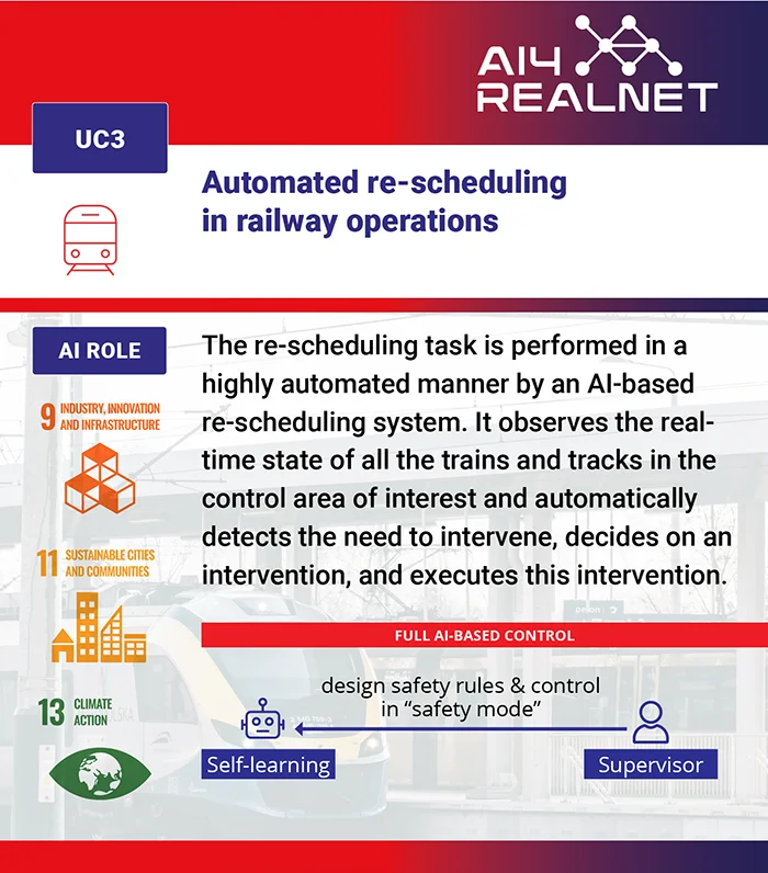 Ever experienced delays & disruptions during train travel? Our AI-based system is here to change that! From adjusting train speeds to rerouting, it ensures minimal delays & optimized network capacity. W/ constant human monitoring, it's always adapting 4 smoother journeys. #AI