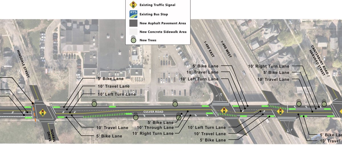 Who wants bike lanes on Culver over 490 to Cobbs Hill Park, the Armory & Monroe? Please let the City know! Email Darin Ramsay *this weekend* & make your case for Alternative 2. darin.ramsay@cityofrochester.gov