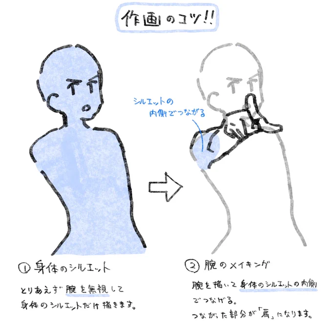「犯人はお前だ!」を描くときのポイント。
➡️ https://t.co/7u5YSmDRi7 
