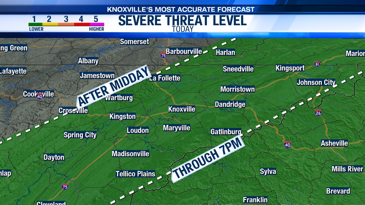 I am tracking our first round of rain and thunderstorms right now across East Tennessee and Southeast Kentucky. A second round of storms will be possible this afternoon and evening. Much of the area is under a level 1 out of 5 risk for severe storms today. #TNwx #WATEwx