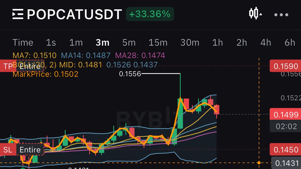 Bankai_trades tweet picture