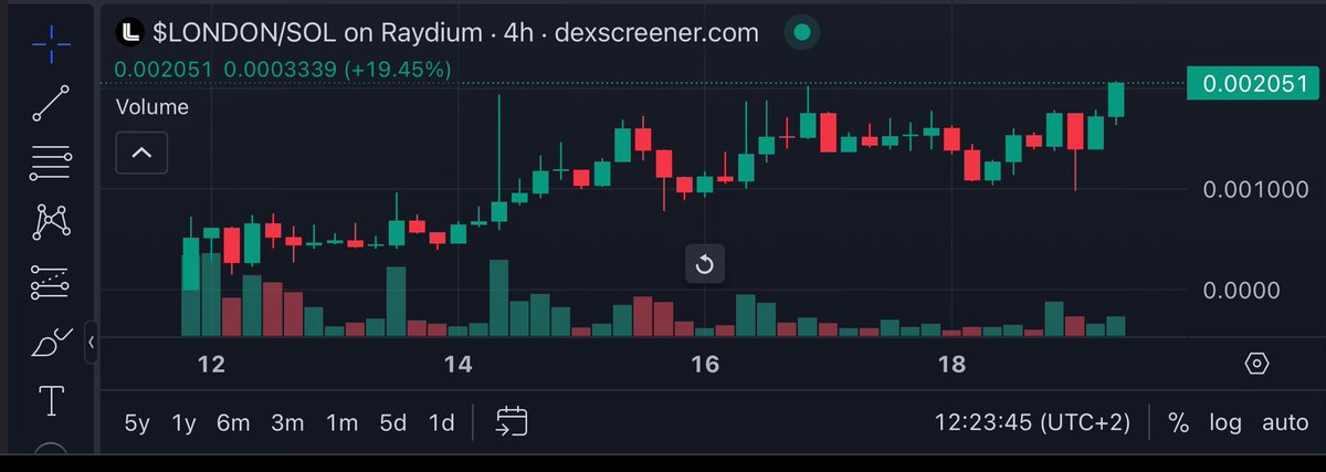 Congratulations on the $2m mc $LONDON Nice one bruvva !