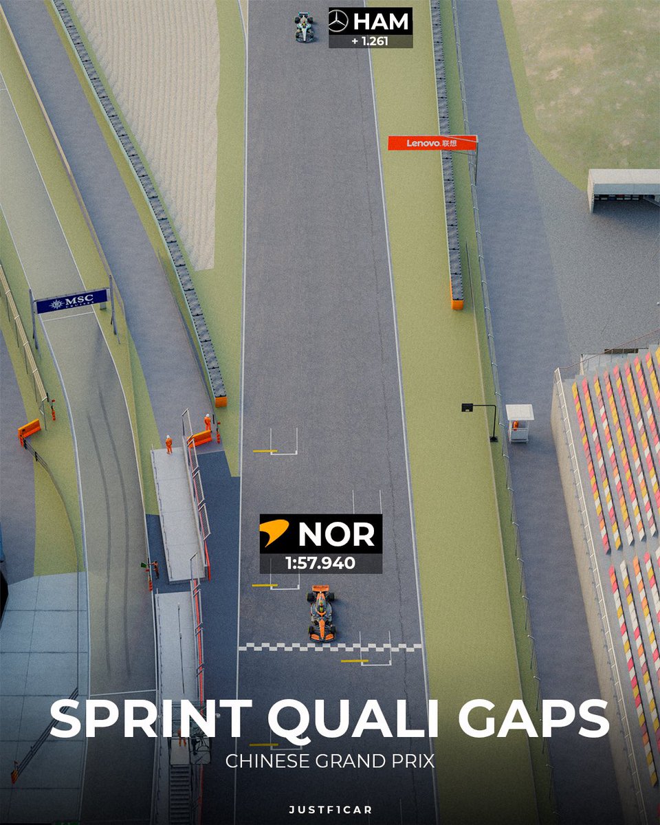 Chinese GP Qualifying Gaps Visualized 🇨🇳
