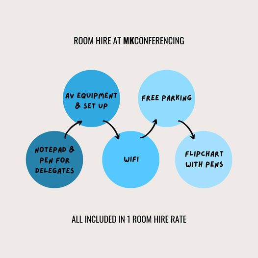 No add-on fees to be seen over here!