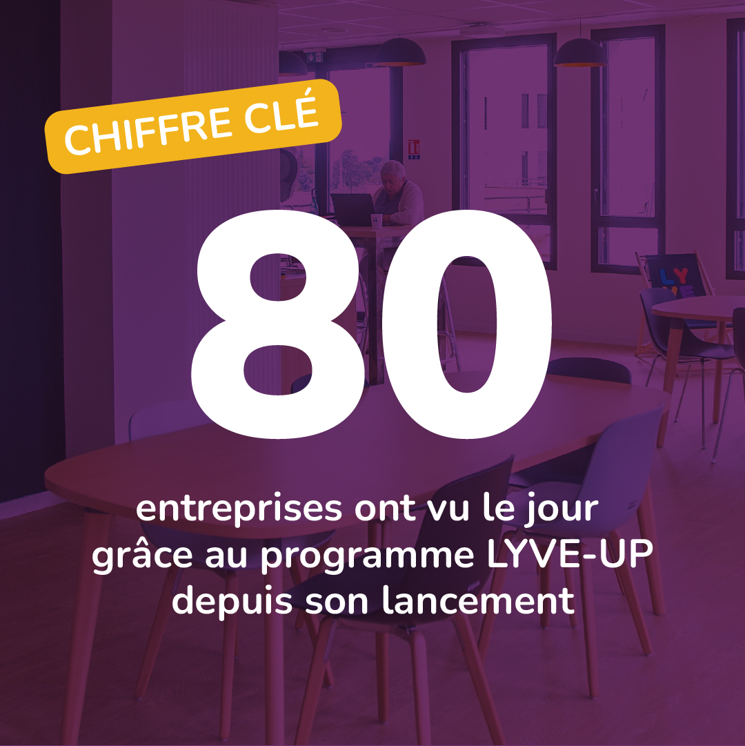 80 ! Le programme LYVE-UP a ouvert ses portes à 80 entreprises ambitieuses et innovantes. Joignez-vous à nous dans cette aventure entrepreneuriale ! Pour en savoir + : loom.ly/2hgL7yg #MetropoledeLyon #LYVE2024 #Chiffrescles