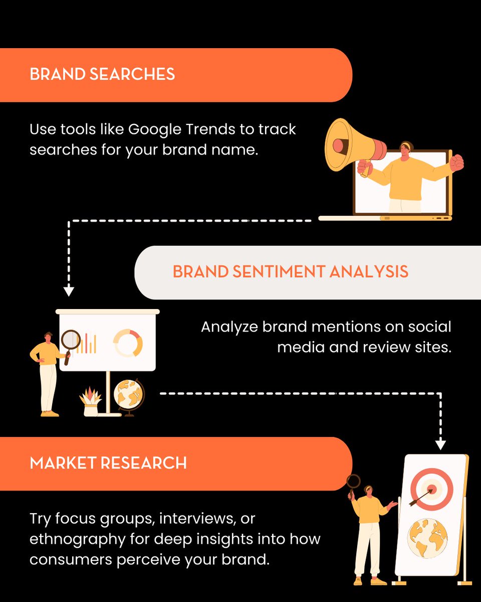Discover the key indicators that reveal your brand's visibility and influence!

#BrandAwareness #MarketingMetrics #BusinessSuccess #branding #brand #brandidentity #marketing #marketingtips #marketingstrategy