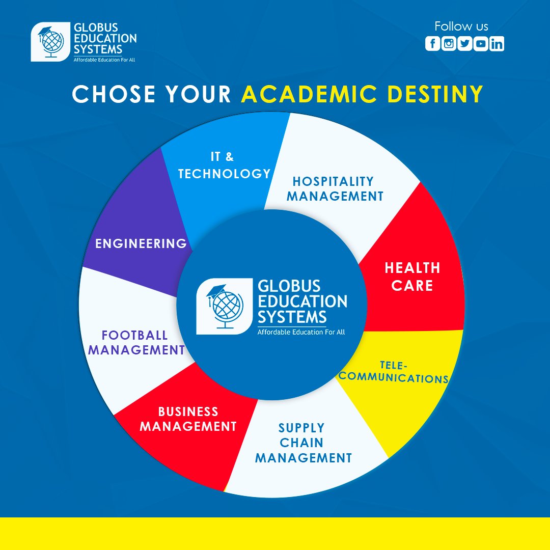 On the path to our academic destiny, we are the masters of our choice. Amongst the myriad of paths available to us, we explore diverse fields, discovering our passion and potential.
DROP YOUR CHOICE IN THE COMMENT SECTION

#studyabroad #workabroad #destiny #GlobusEduSystems