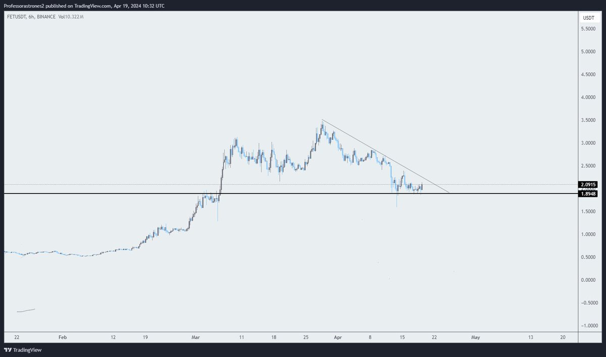 $FET 

You are not prepared for what's coming 

Zoom out 

1st target 3$ 
2nd target 5$