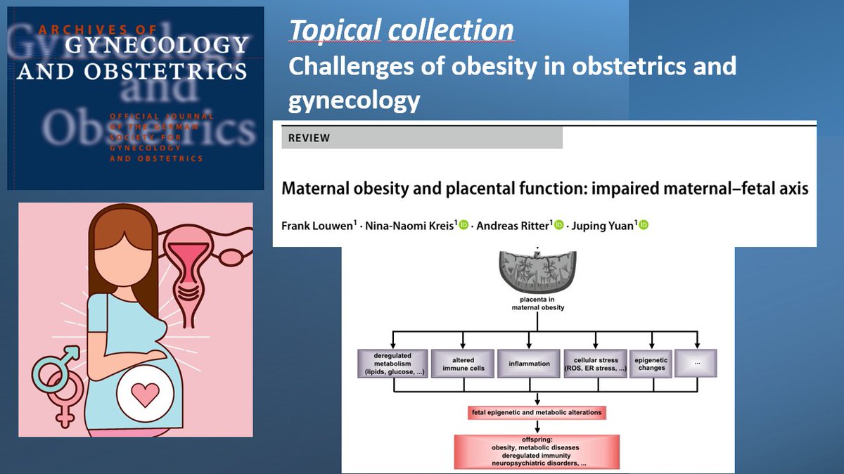 #ArchGynObs Louwen et al’s: Maternal #obesity poses significant health risks for both mother and child. #Placental dysfunction as a key mediator rb.gy/xf5xex #MaternalHealth #ObesityResearch More contents at rb.gy/x679e0