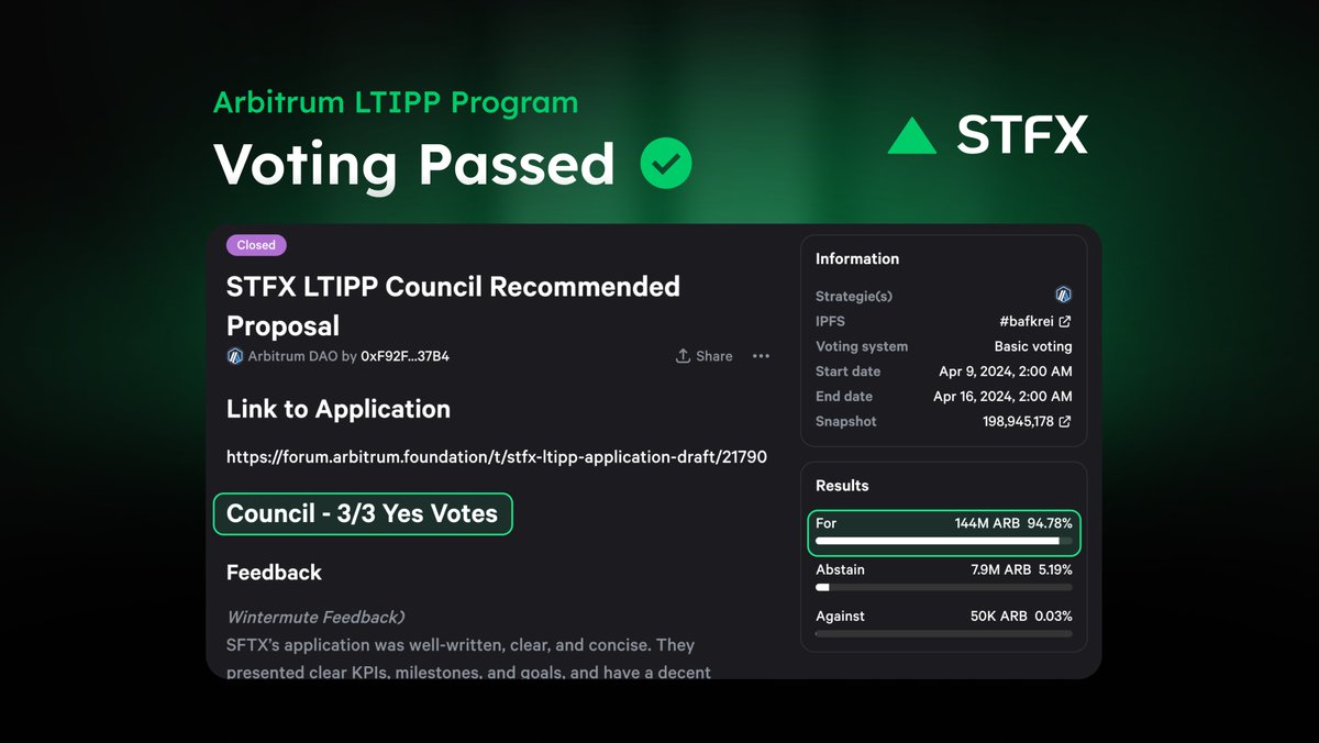 We are thrilled to announce that our <a href="/arbitrum/">Arbitrum</a> LTIPP has been approved!

STFX has earned the right to 300,000 $ARB to incentivise Social Trading in a thriving ecosystem alongside many other innovative protocols!

The STFX proposal has passed with an emphatic 144M voting in favor!