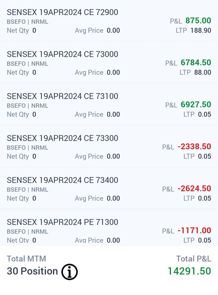 Traded some new systems today with 25 lakh capital as testing. Profit - 14k Will test some more days.
