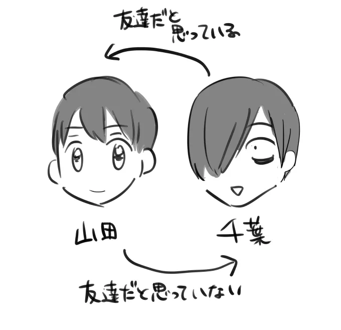 千葉くんの設定です 