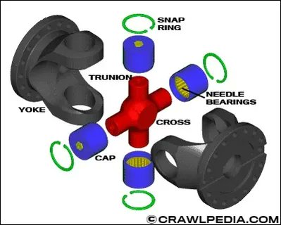 #Automotive #Universal #Joints #Market size was valued US$ XX Mn. in 2019 and the total #revenue is expected to grow about 16.4%.

Dive into the details:shorturl.at/bkmxB

#Transportation #IndustrialEngineering #VehicleTechnology #MarketAnalysis #DrivingExperience