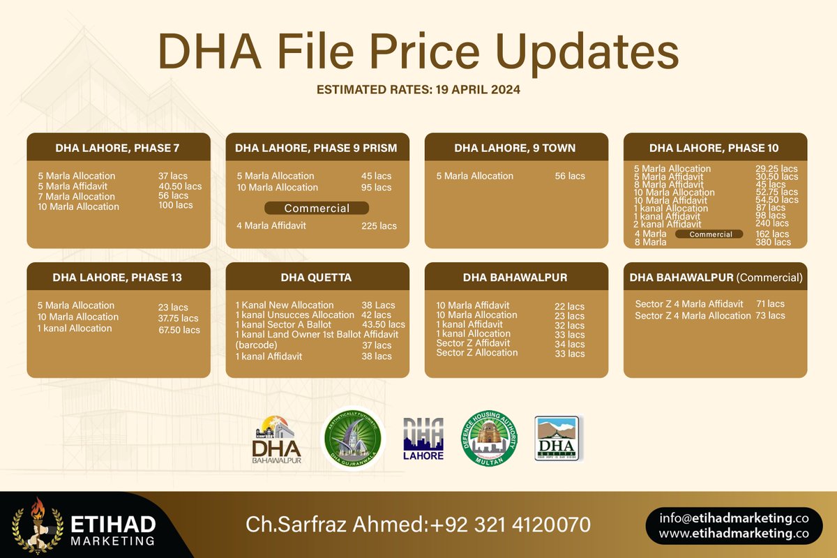 Etihad Daily DHA Files Rates - April 19, 2024
.
Get Daily DHA Rates Updates from Etihad Marketing.
For booking and further assistance contact us at 03214120070.
.
.
#etihadmarketing
#dhalahore #dhaquetta #dhamultan #dhabahawalpur #dha #pakistan #dhakarachi #dha #plot #possession