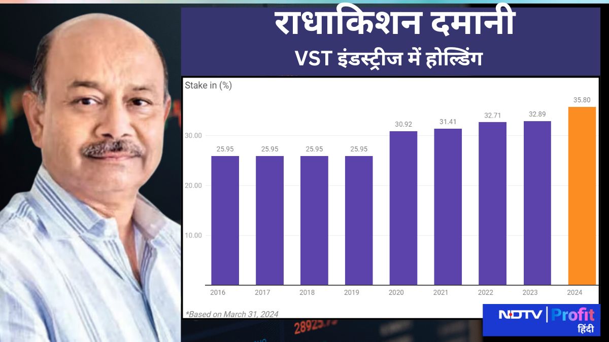 #AvenueSupermarts के मालिक और दिग्गज निवेशक राधाकिशन दमानी ने अपनी हिस्सेदारी #VSTIndustries में लगातार बढ़ाई है.

फॉलो करें: hindi.ndtvprofit.com

#RadhakishanDamani