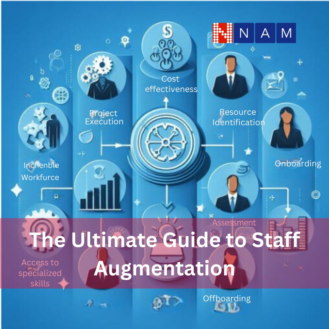 BLOG - The Ultimate Guide to #StaffAugmentation

Unlike traditional hiring, that involves recruiting full-time employees, staff augmentation allows organizations to scale their teams 

Read here - nam-it.com/staff-augmenta…

#HiringStrategy #BusinessGrowth #ResourceOptimization
