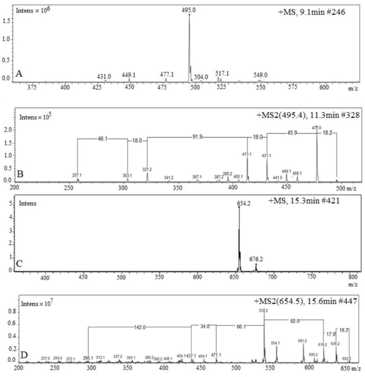 📢Exciting #NewArticle alert! Dive into the details of Solid Phase Synthesis and SPE-HPLC-ESI-MS/MS Analysis, shedding light on marine chemistry mysteries! @GenoaSudan  
🧪Read it here: mdpi.com/2077-1312/12/1… #OceanResearch #ChemicalAnalysis 🔬