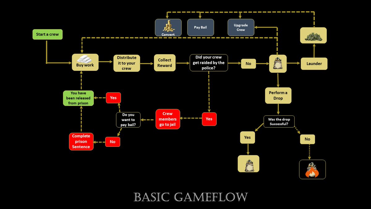 GM Hustlers 👊

Dive into the flow of strategy and hustle in our idle mining game! 💰 Whether you're planning your next move or watching your empire grow, embrace the rhythm of progress.
#waxp2e #p2e #waxp