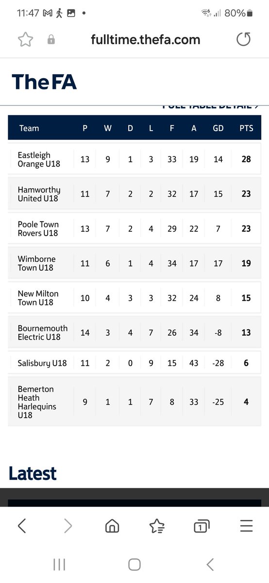 Hamworthy Utd U18s 2024. tweet media