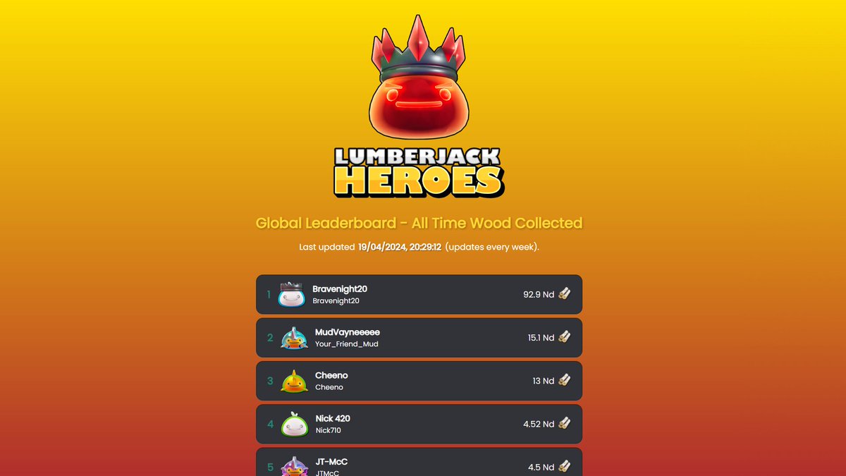 A global leaderboard for Lumberjack Heroes has been released! This was requested by many players so it had to be done. The leaderboard will be updated weekly, if you want to be listed follow the instructions on the website to submit your score.

lumberjackheroes.com