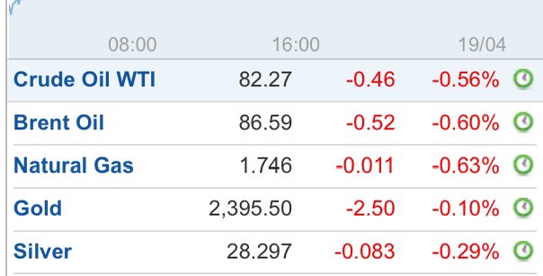 Banana3Stocks tweet picture