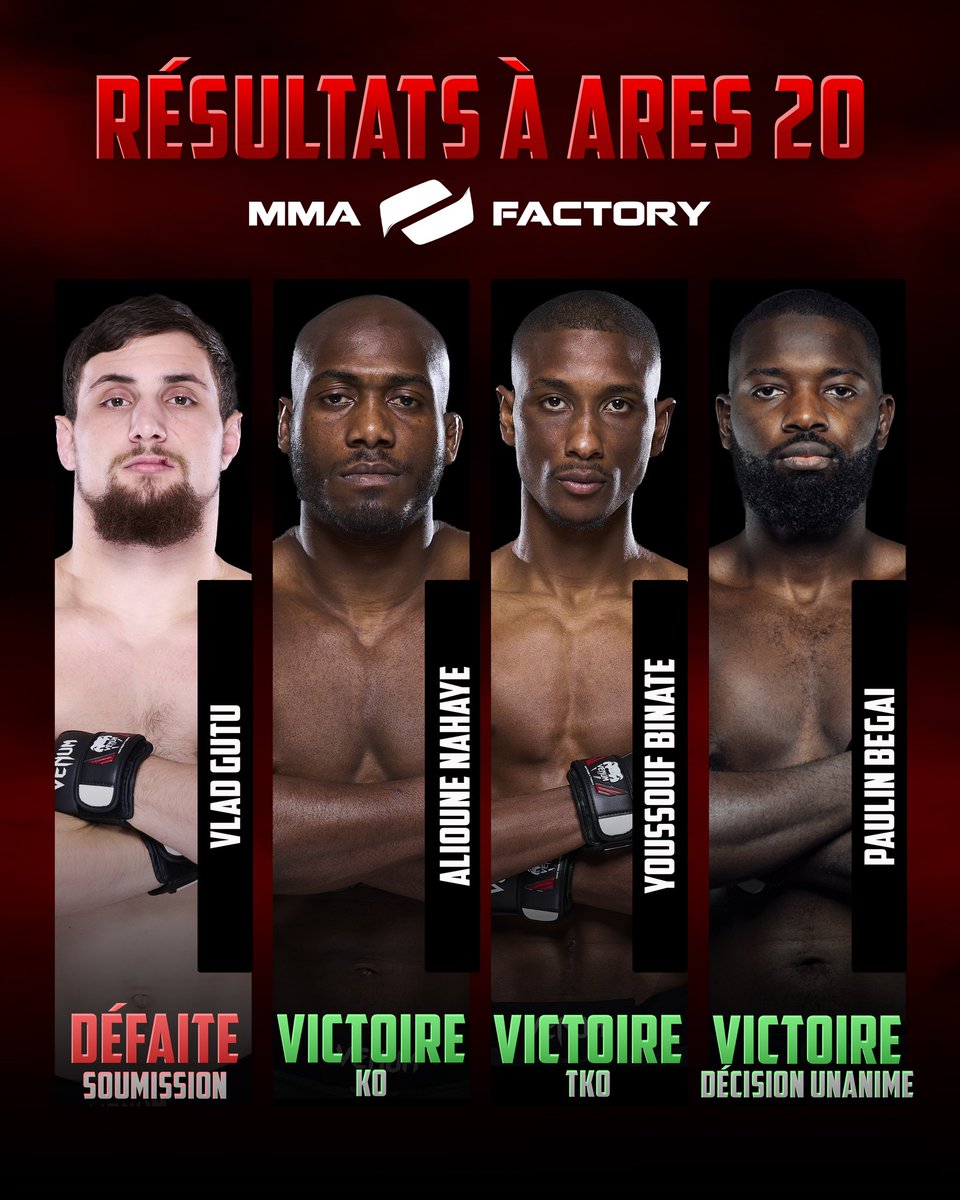 mmafactory_fr's tweet photo. Encore une fois nos athlètes ont représenté le MMA Factory dans la cage d’@ares_fighting🙌

Ils ont livré de grandes performances et ont ravis les fans présent hier soir. 🤩 Merci à toutes les équipes qui les ont accompagnés pour le travail fourni en amont. 🙏

#MMAFactory https://t.co/p4NkpWheVC
