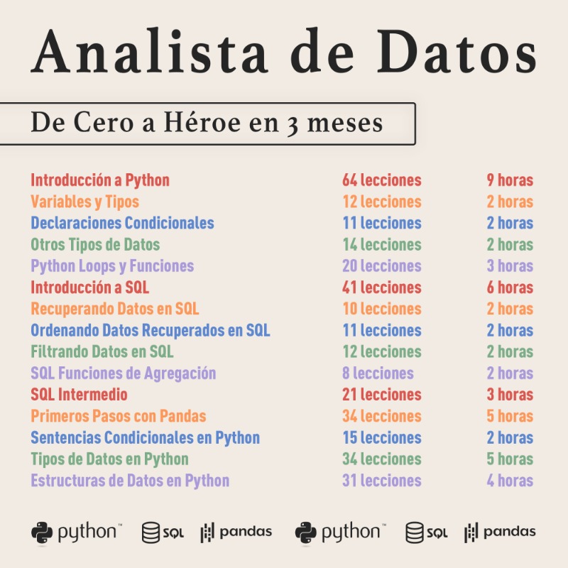CodefinityCom's tweet photo. ¡Regístrate para el desafío! 🏁