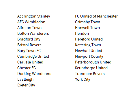 Clubs that have either published a statement opposing the FA Cup changes, (or have had a senior member of staff/board indicate a stance on the club's behalf in an interview.) There may be more, apologies if I've missed anyone. Do let me know.